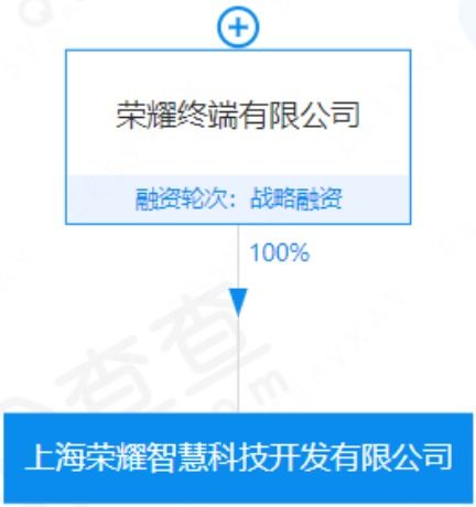 榮耀進(jìn)軍芯片設(shè)計領(lǐng)域 信息系統(tǒng)集成服務(wù)的新布局