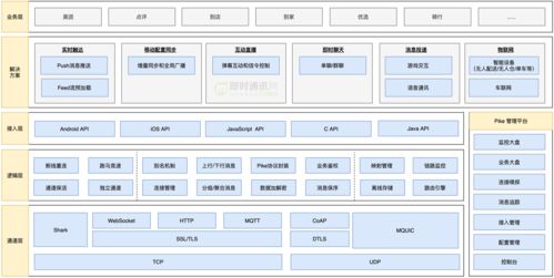 美團實時消息推送服務的技術演進之路 從信息系統集成到高可用架構